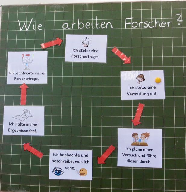 Forscher 3